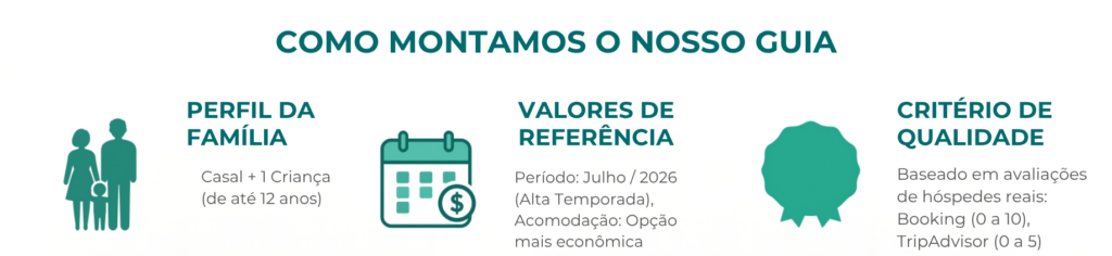Demonstrar os critérios utilizados na elaboração do gui