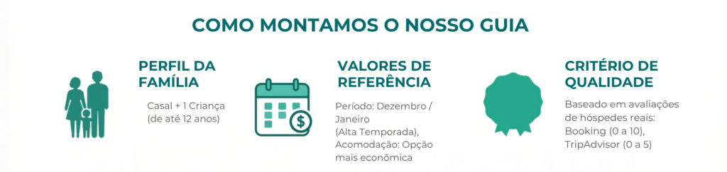 Definir os critérios de escolha dos hotéis